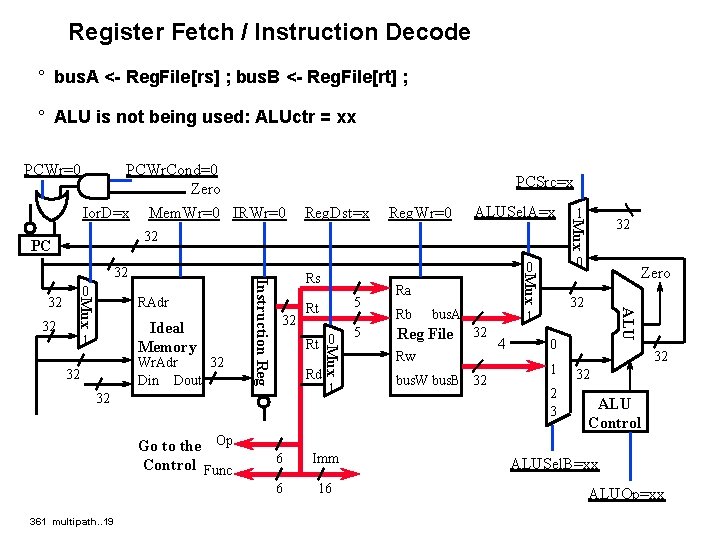 Register Fetch / Instruction Decode ° bus. A <- Reg. File[rs] ; bus. B