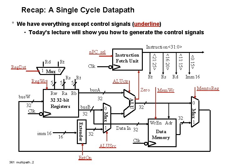 Recap: A Single Cycle Datapath ° We have everything except control signals (underline) •