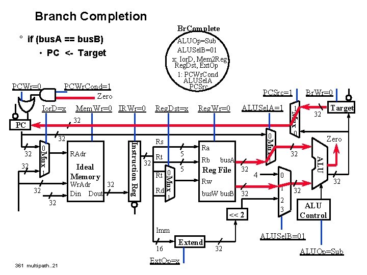 Branch Completion Br. Complete ° if (bus. A == bus. B) • PC <-