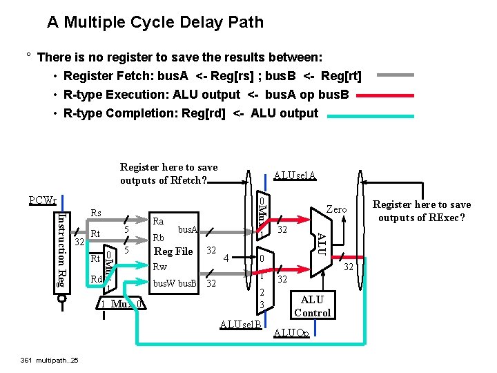 A Multiple Cycle Delay Path ° There is no register to save the results