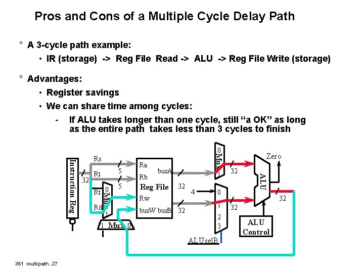 Pros and Cons of a Multiple Cycle Delay Path ° A 3 -cycle path