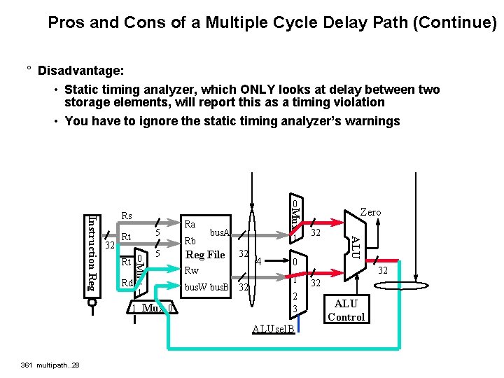 Pros and Cons of a Multiple Cycle Delay Path (Continue) ° Disadvantage: • Static