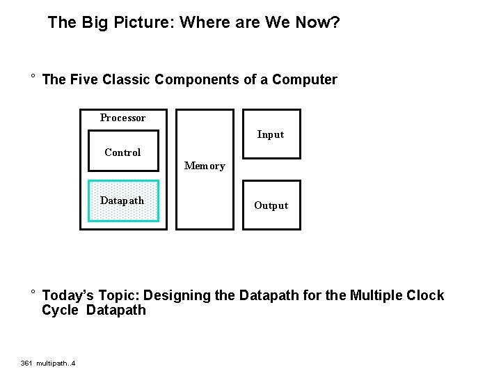 The Big Picture: Where are We Now? ° The Five Classic Components of a