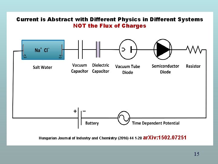 Current is Abstract with Different Physics in Different Systems NOT the Flux of Charges