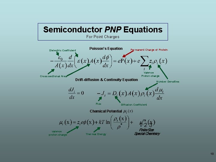 Semiconductor PNP Equations For Point Charges Dielectric Coefficient Poisson’s Equation Permanent Charge of Protein