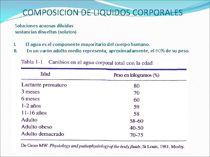 COMPOSICION DE LIQUIDOS CORPORALES Soluciones acuosas diluidas sustancias disueltas (solutos) I. II. El agua