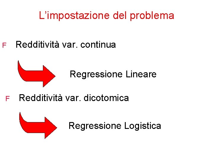 L’impostazione del problema F Redditività var. continua Regressione Lineare F Redditività var. dicotomica Regressione