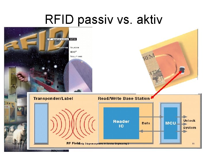 RFID passiv vs. aktiv 10/21/2021 Hönig: Diagnosesysteme in Service Engineering 2 11 