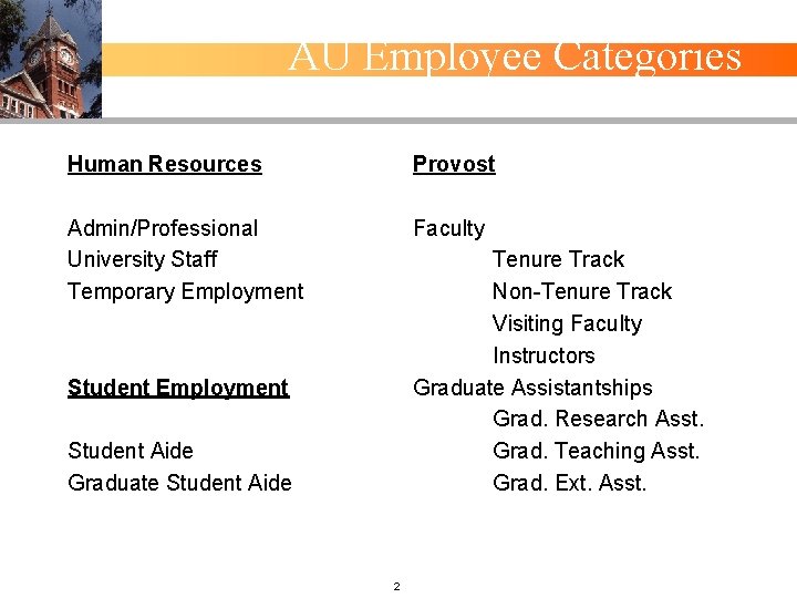 AU Employee Categories Human Resources Provost Admin/Professional University Staff Temporary Employment Faculty Tenure Track