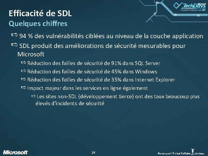 Efficacité de SDL Quelques chiffres 94 % des vulnérabilités ciblées au niveau de la