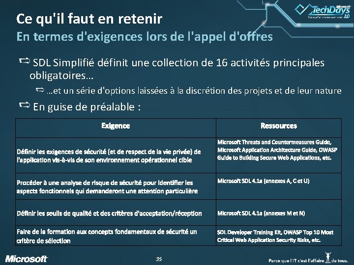 Ce qu'il faut en retenir En termes d'exigences lors de l'appel d'offres SDL Simplifié