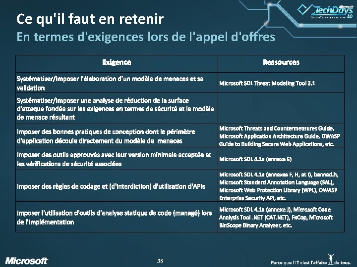 Ce qu'il faut en retenir En termes d'exigences lors de l'appel d'offres 36 