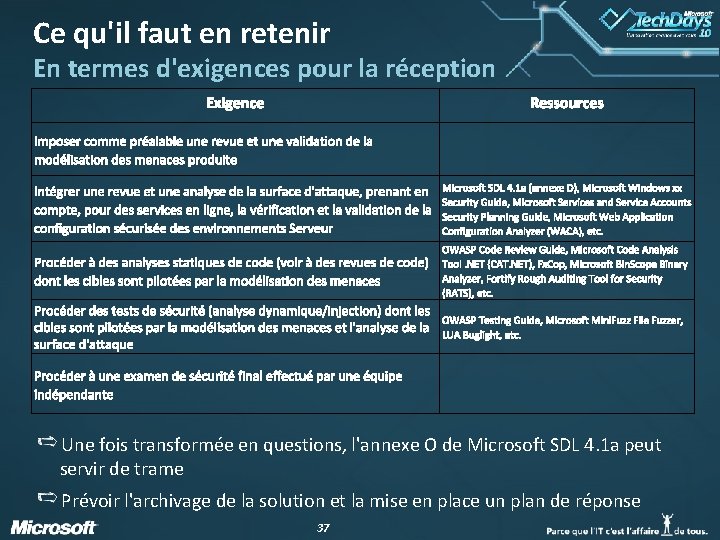 Ce qu'il faut en retenir En termes d'exigences pour la réception Une fois transformée