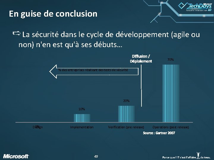 En guise de conclusion La sécurité dans le cycle de développement (agile ou non)