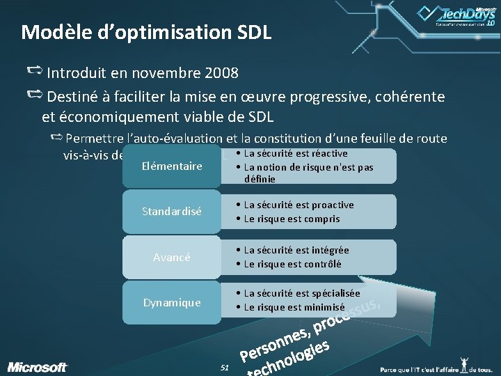 Modèle d’optimisation SDL Introduit en novembre 2008 Destiné à faciliter la mise en œuvre