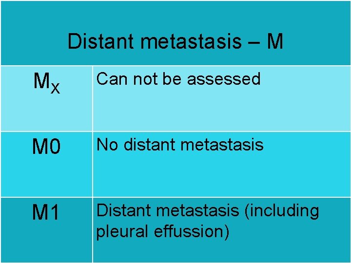 Distant metastasis – M MX Can not be assessed M 0 No distant metastasis