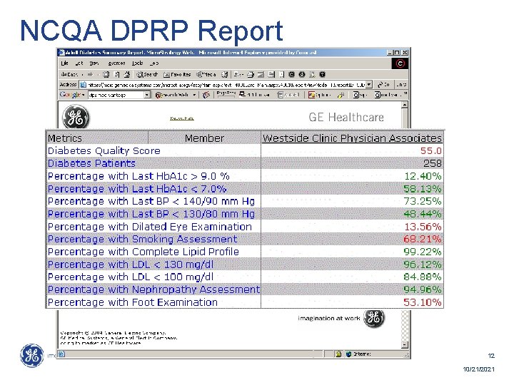 NCQA DPRP Report 12 10/21/2021 