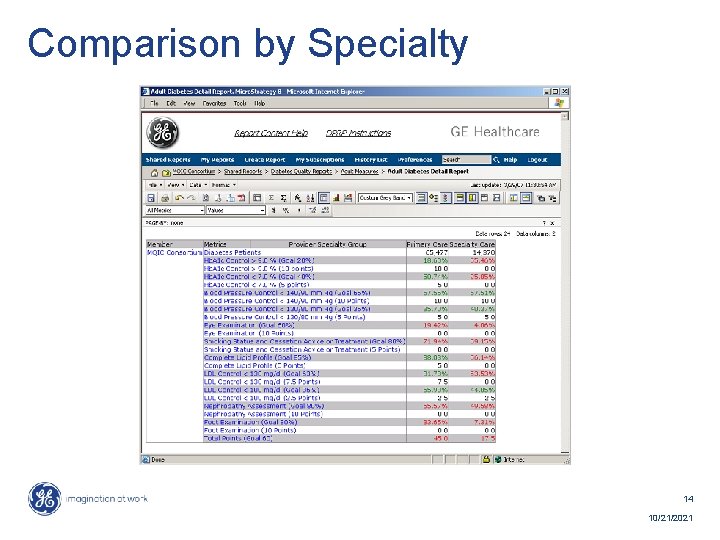 Comparison by Specialty 14 10/21/2021 