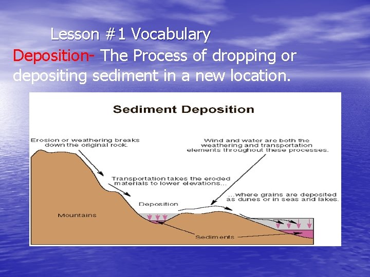 Lesson #1 Vocabulary Deposition- The Process of dropping or depositing sediment in a new