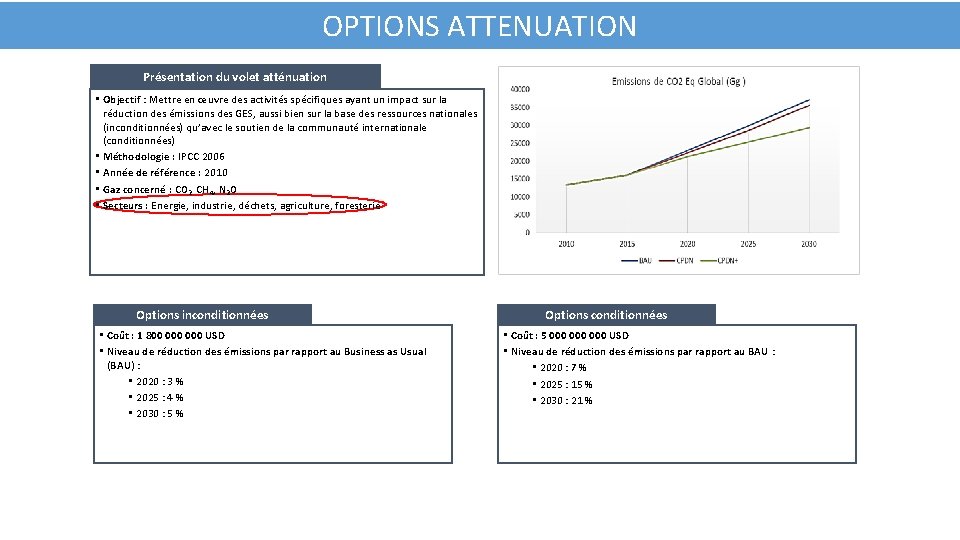 OPTIONS ATTENUATION Présentation du volet atténuation • Objectif : Mettre en œuvre des activités