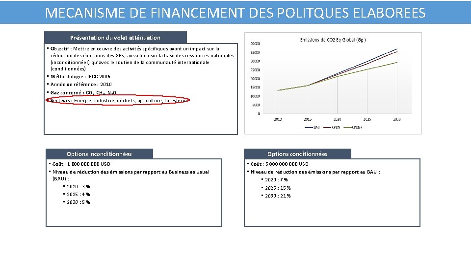 MECANISME DE FINANCEMENT DES POLITQUES ELABOREES Présentation du volet atténuation • Objectif : Mettre