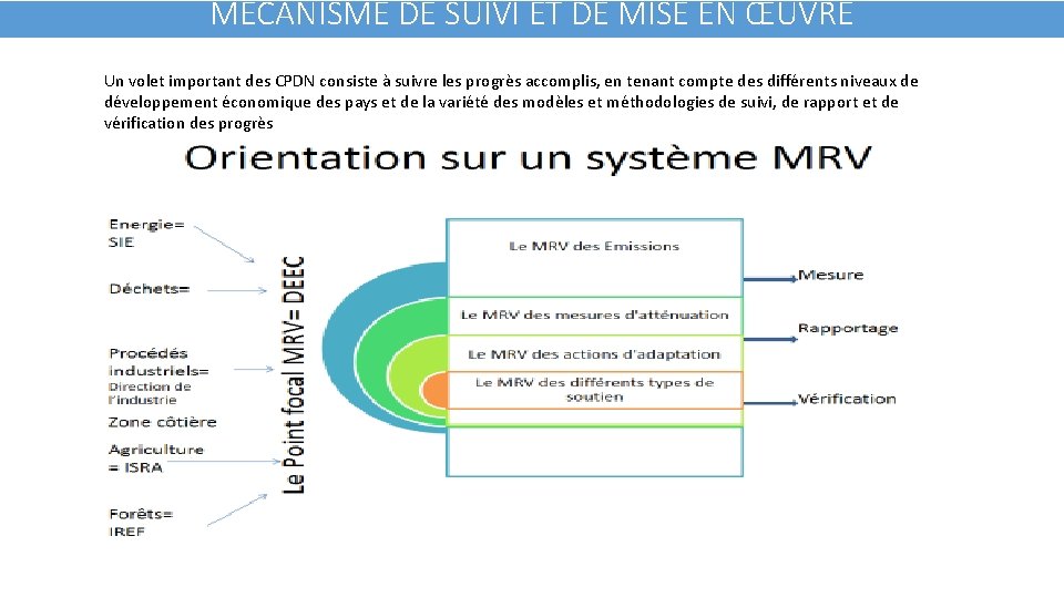 MECANISME DE SUIVI ET DE MISE EN ŒUVRE Un volet important des CPDN consiste