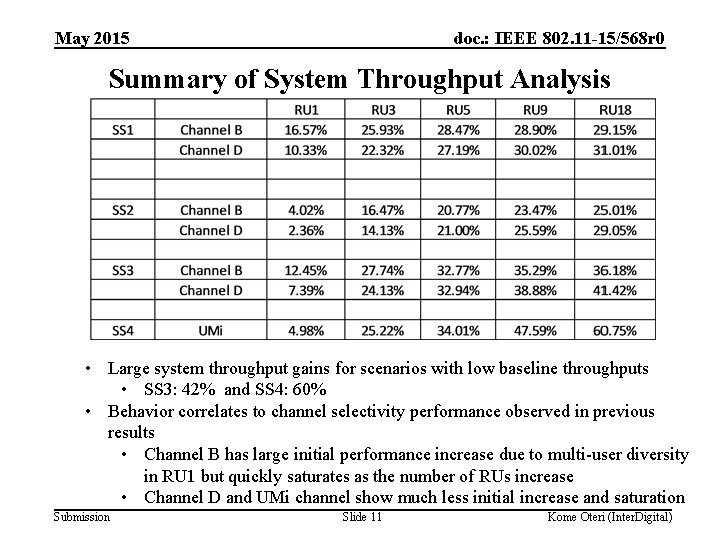 May 2015 doc. : IEEE 802. 11 -15/568 r 0 Summary of System Throughput