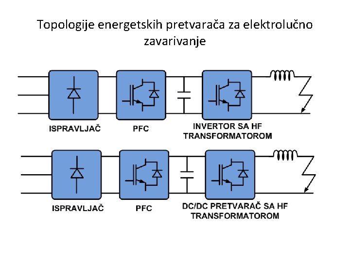 Topologije energetskih pretvarača za elektrolučno zavarivanje 