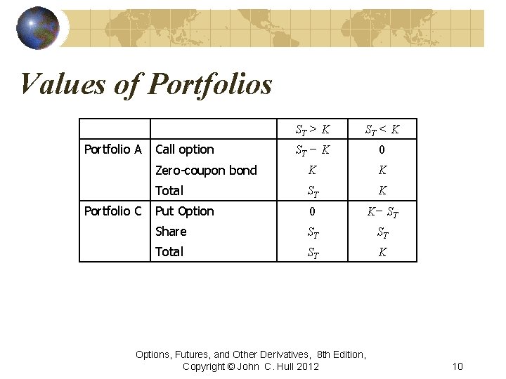 Values of Portfolios Portfolio A Portfolio C ST > K ST < K ST