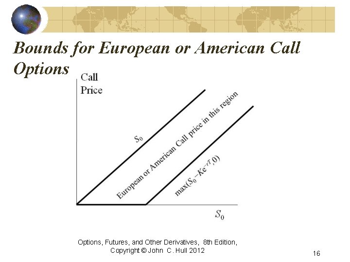 Bounds for European or American Call Options (No Dividends) Options, Futures, and Other Derivatives,
