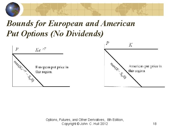 Bounds for European and American Put Options (No Dividends) Options, Futures, and Other Derivatives,