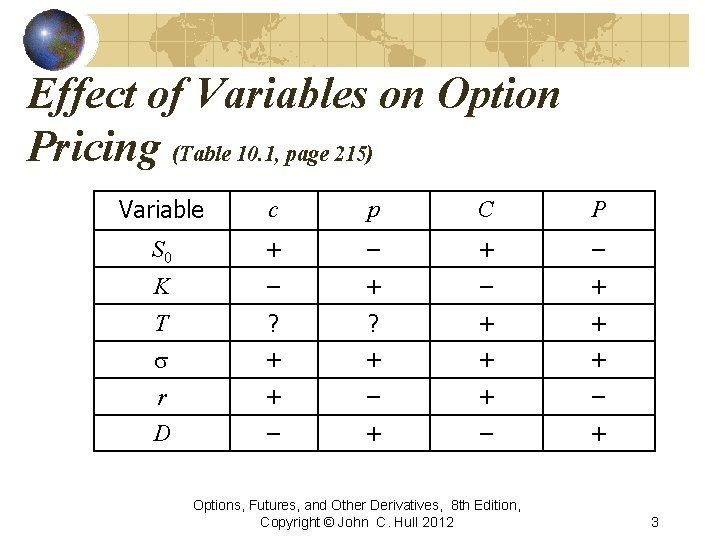 Effect of Variables on Option Pricing (Table 10. 1, page 215) Variable c p