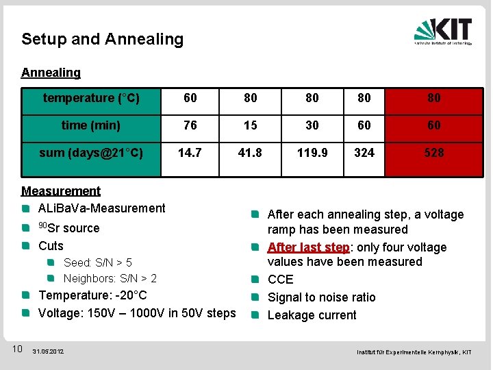 Setup and Annealing temperature (°C) 60 80 80 time (min) 76 15 30 60