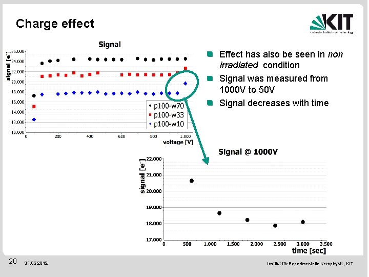 Charge effect Effect has also be seen in non irradiated condition Signal was measured