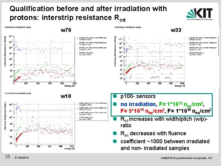Qualification before and after irradiation with protons: interstrip resistance Rint w 70 w 10