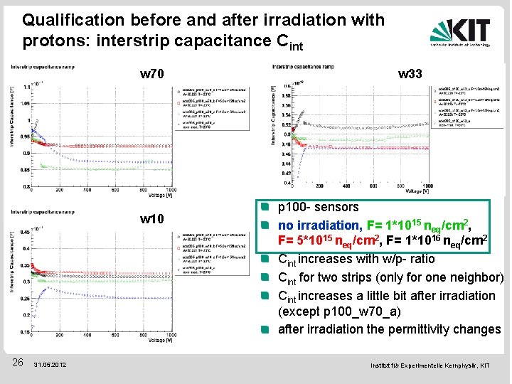 Qualification before and after irradiation with protons: interstrip capacitance Cint w 70 w 10