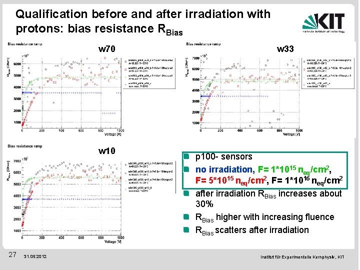 Qualification before and after irradiation with protons: bias resistance RBias w 70 w 10