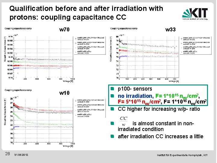 Qualification before and after irradiation with protons: coupling capacitance CC w 70 w 10