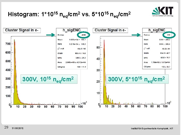 Histogram: 1*1015 neq/cm 2 vs. 5*1015 neq/cm 2 300 V, 1015 neq/cm 2 29