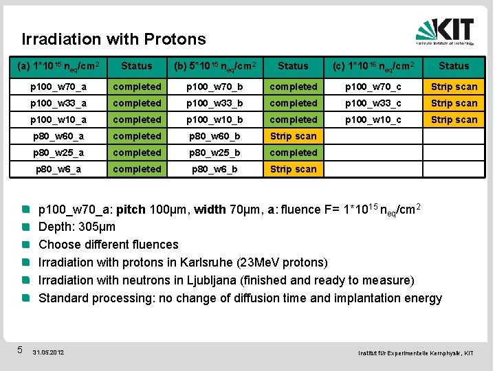 Irradiation with Protons (a) 1*1015 neq/cm 2 Status (b) 5*1015 neq/cm 2 Status (c)