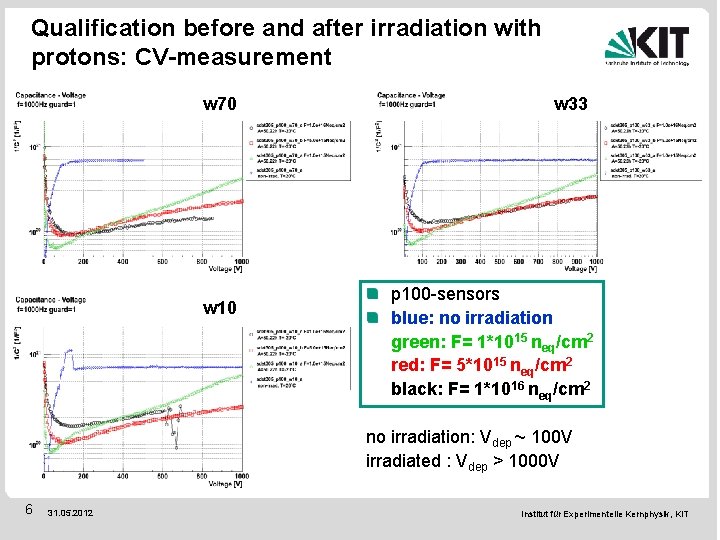 Qualification before and after irradiation with protons: CV-measurement w 70 w 10 w 33