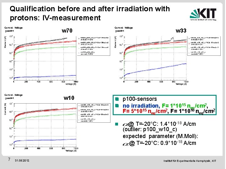 Qualification before and after irradiation with protons: IV-measurement w 70 w 10 w 33