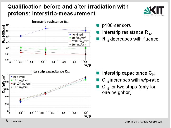 Qualification before and after irradiation with protons: interstrip-measurement p 100 -sensors Interstrip resistance Rint