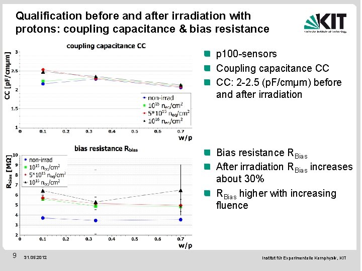 Qualification before and after irradiation with protons: coupling capacitance & bias resistance p 100