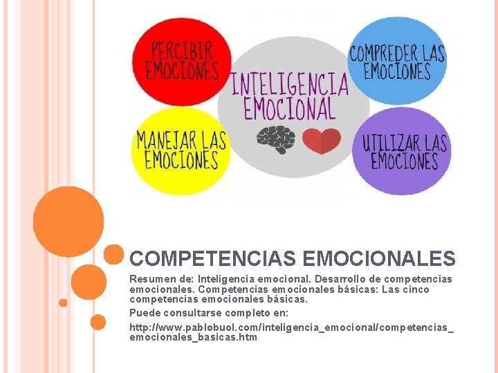 COMPETENCIAS EMOCIONALES Resumen de: Inteligencia emocional. Desarrollo de competencias emocionales. Competencias emocionales básicas: Las