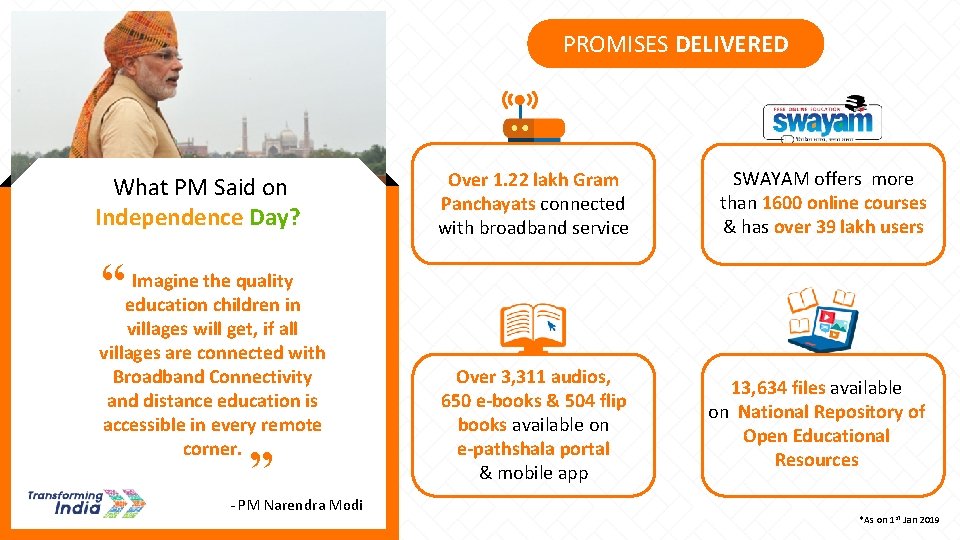 PROMISES DELIVERED What PM Said on Independence Day? “ “ Imagine the quality education