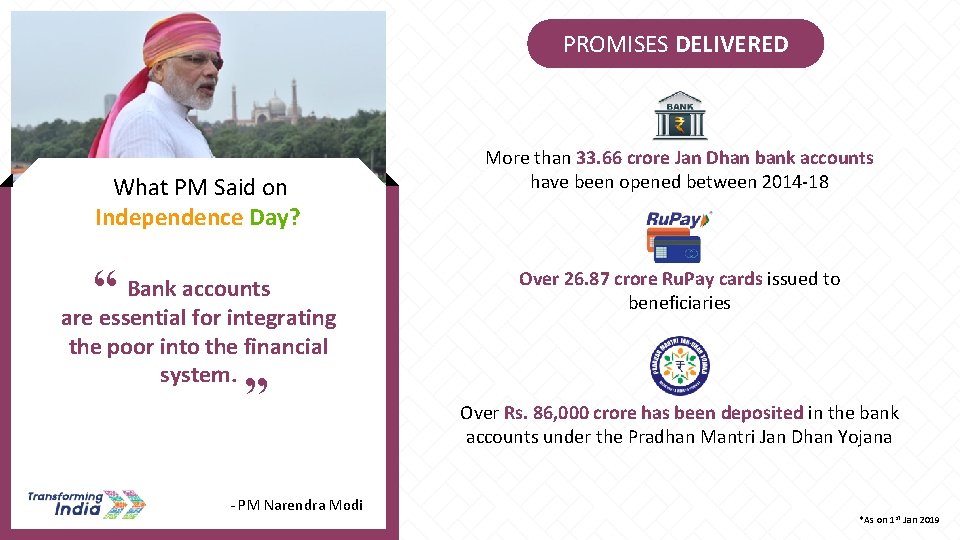 PROMISES DELIVERED What PM Said on Independence Day? “ Bank accounts are essential for