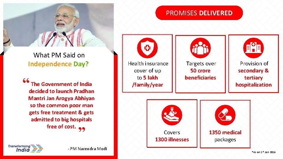 PROMISES DELIVERED What PM Said on Independence Day? “ The Government of India decided