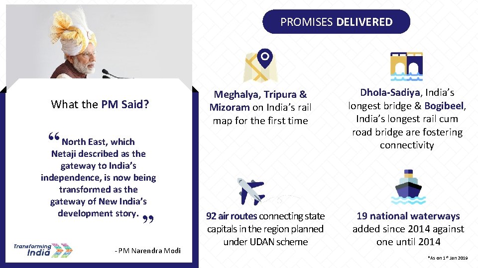 PROMISES DELIVERED What the PM Said? Meghalya, Tripura & Mizoram on India’s rail map