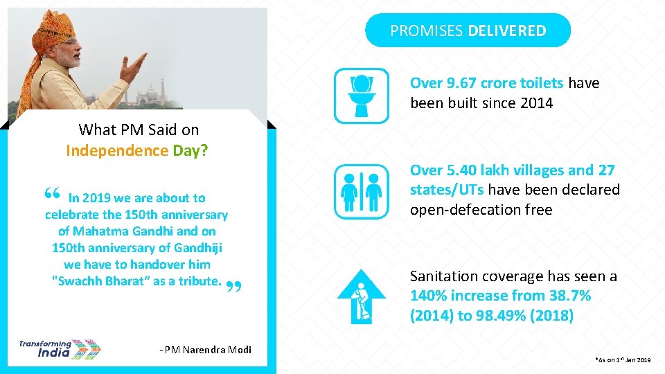 PROMISES DELIVERED Over 9. 67 crore toilets have been built since 2014 What PM